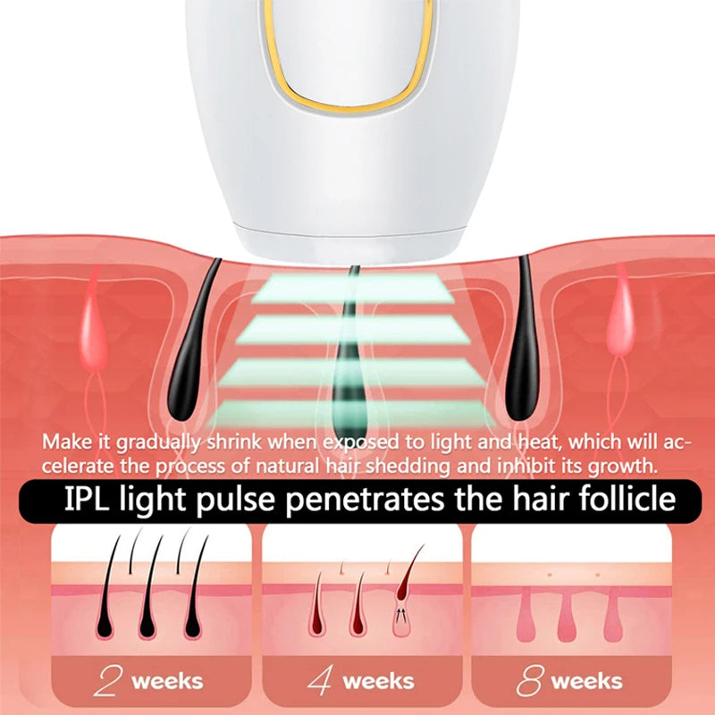Épilateur Laser Professionnel Innovastyl™ – Technologie IPL nouvelle génération